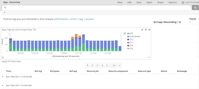 App Overview dashboard